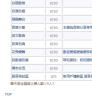 9人.疯狗都在狗窝睡还没出来叫